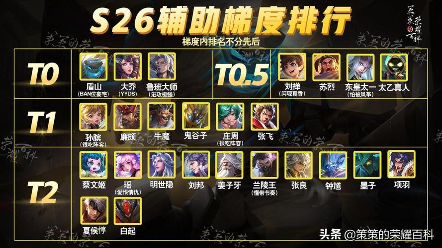 ios王者荣耀辅助挂-王者荣耀iOS辅助